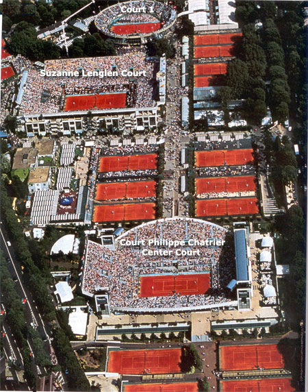 Roland Garros Stadium Overview